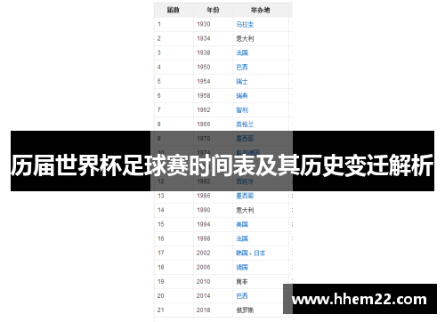 历届世界杯足球赛时间表及其历史变迁解析