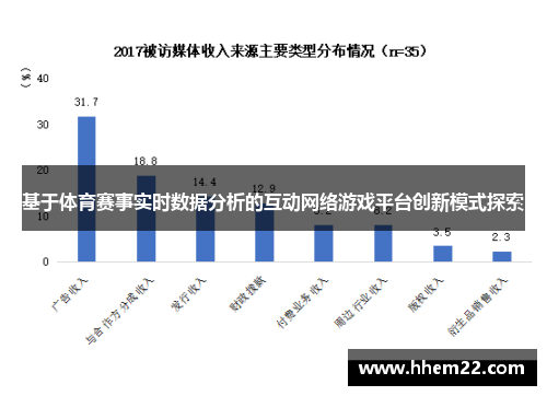 基于体育赛事实时数据分析的互动网络游戏平台创新模式探索